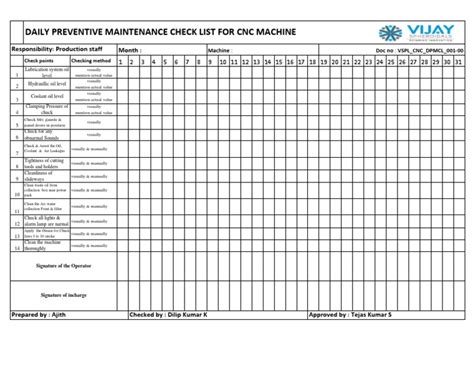 cnc machine operator daily checklist pdf|milling machine preventive maintenance checklist.